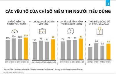 Đặt niềm tin bảo vệ người tiêu dùng thông qua tiêu chuẩn- Góc nhìn từ nước ngoài