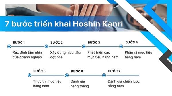 Doanh nghiệp hiện thực hóa năng suất, chất lượng bằng công cụ Hoshin Kanri
